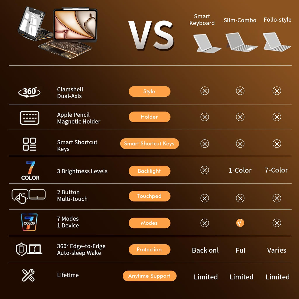 En 101 360° Transparent iPad Keyboard Case