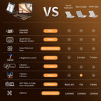 En 101 360° Transparent iPad Keyboard Case