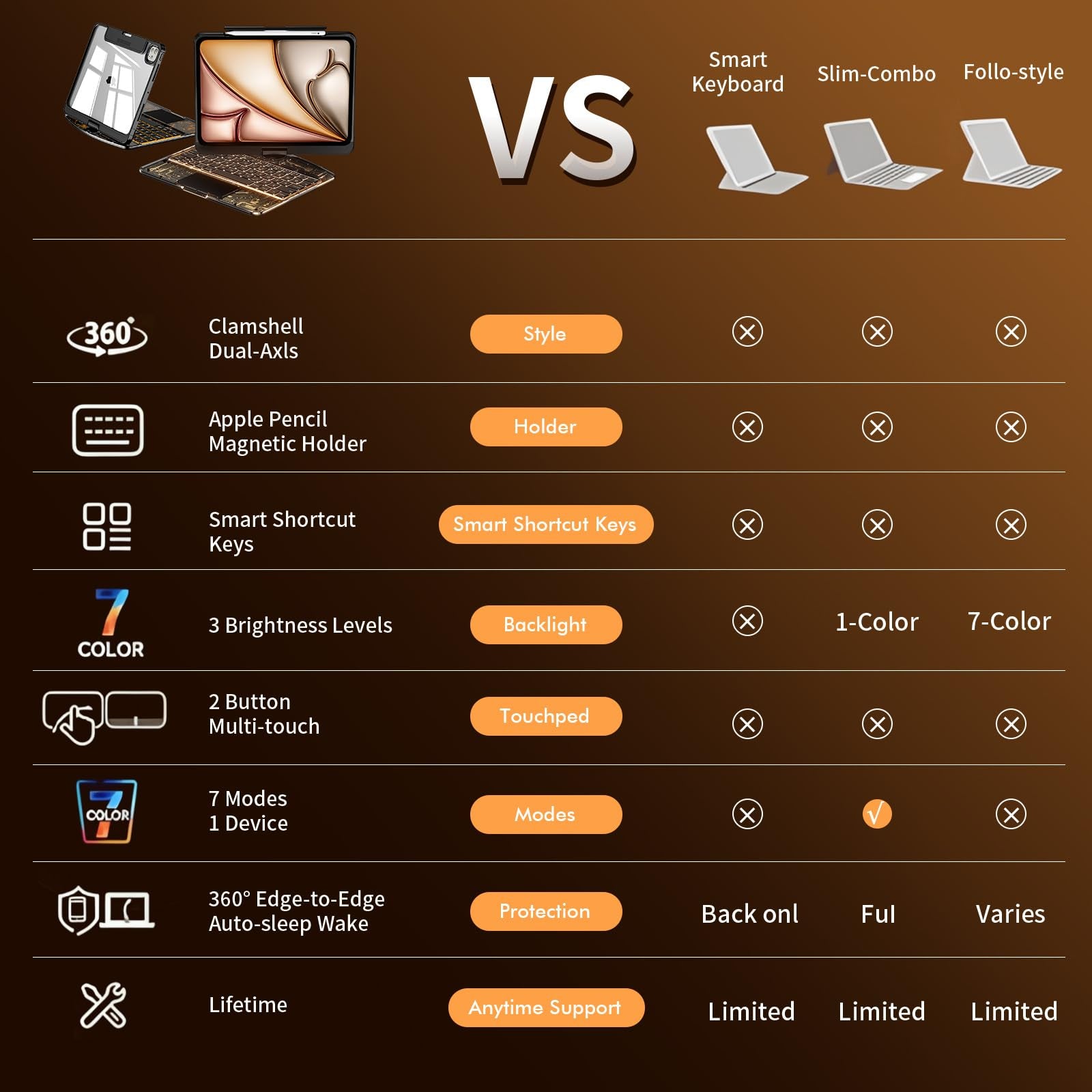En 101 360° Transparent iPad Keyboard Case