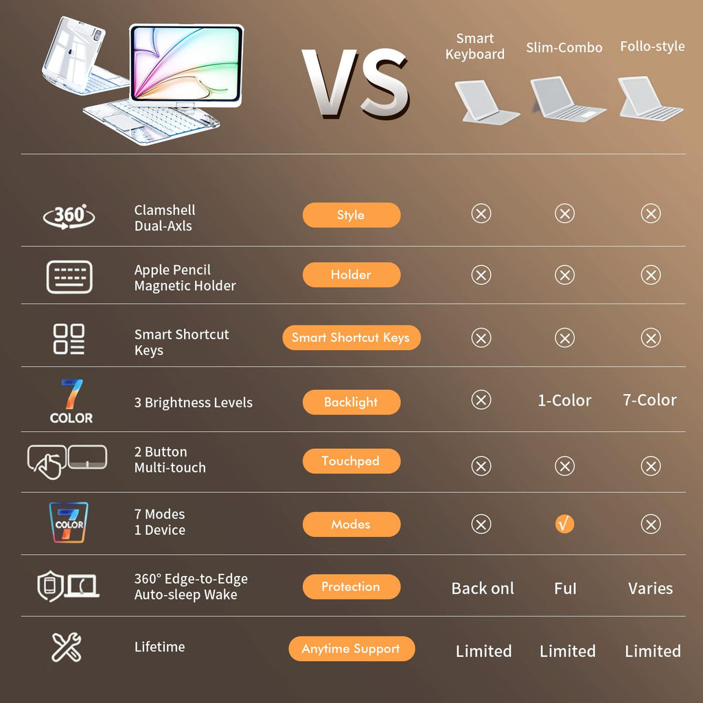 En 105 360° Transparent iPad Keyboard Case